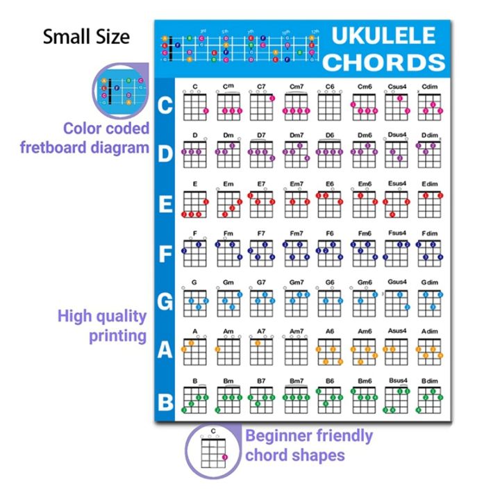 ukulele-chord-chart-sticker-ukelele-music-education-guitar-chord-chart-for-beginner-small