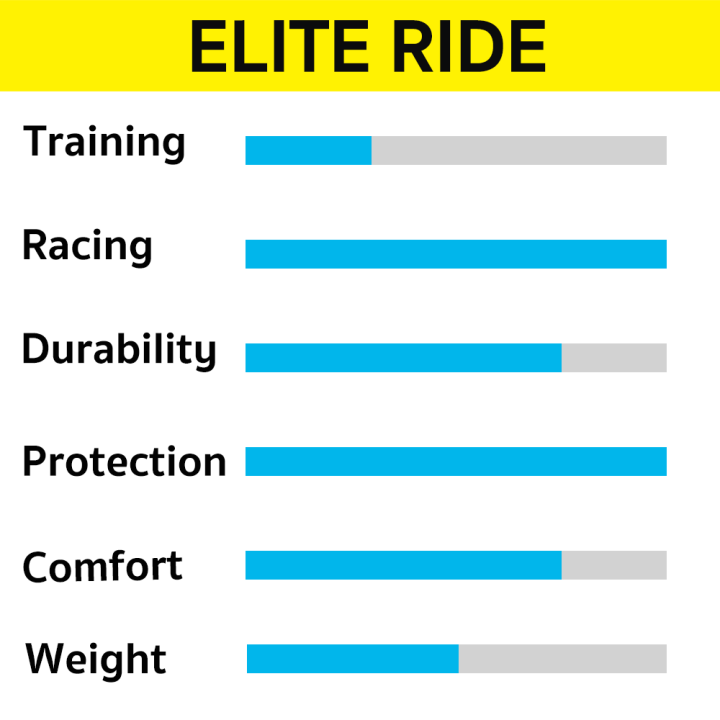 tufo-ยางฮาล์ฟรุ่น-elite-ride-turbulars-ออกแบบมาสำหรับเพื่อลดแรงสั่นสะเทือน-หน้ายางขนาด-25-มิล-มีแผ่นป้องกันการเจาะเพื่อป้องกันการเจาะ