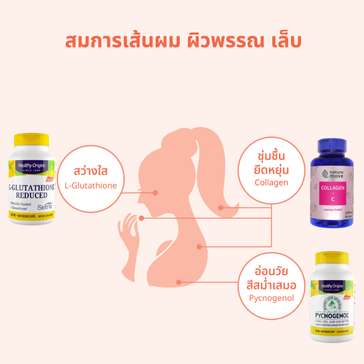 เฮลท์ตี้-ออริจินส์-แอล-กลูต้าไธโอน-250-mg-healthy-origins-glutathione-กินร่วมกับ-แอสต้าแซนทีน-ไบโอติน-บิลเบอร์รี่-คอลลาเจน-ถังเช่า-น้ำมันปลา-โอเมก้า-3-กลูต้า-ลูทีน-พิคโนจินอล-ขมิ้นชัน-วิตามินซี