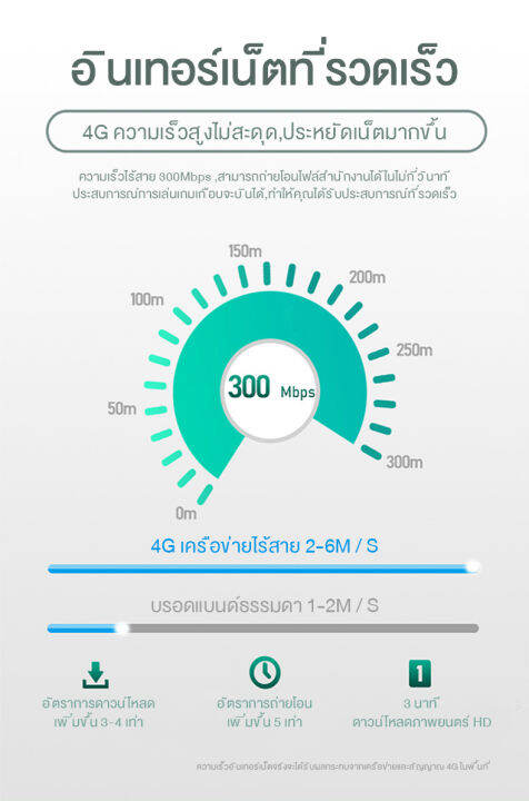 คลังสินค้ากรุงเทพ-4g-lte-300mbps-เราเตอร์ใส่ซิม-router-ใส่ซิม-ตัวปล่อยwifi-ซิม-sim-card-router-4g-เราเตอร์-router-ราวเตอร์wifi-32-users-เราเตอร์ใส่ซิม-4g-ราวเตอร์ใส่ซิม-ใส่ซิมปล่อย-wi-fi-ได้-เราเตอร์ใ