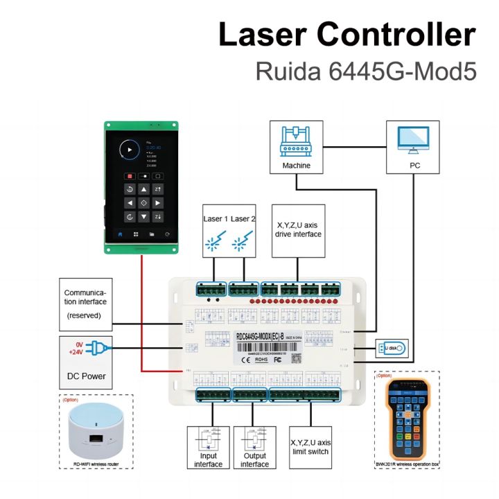 ruida-rdc6445g-mod5-co2-laser-dsp-controller-system-for-co2-cutting-and-engraving-machine-with-customizable-touch-screen