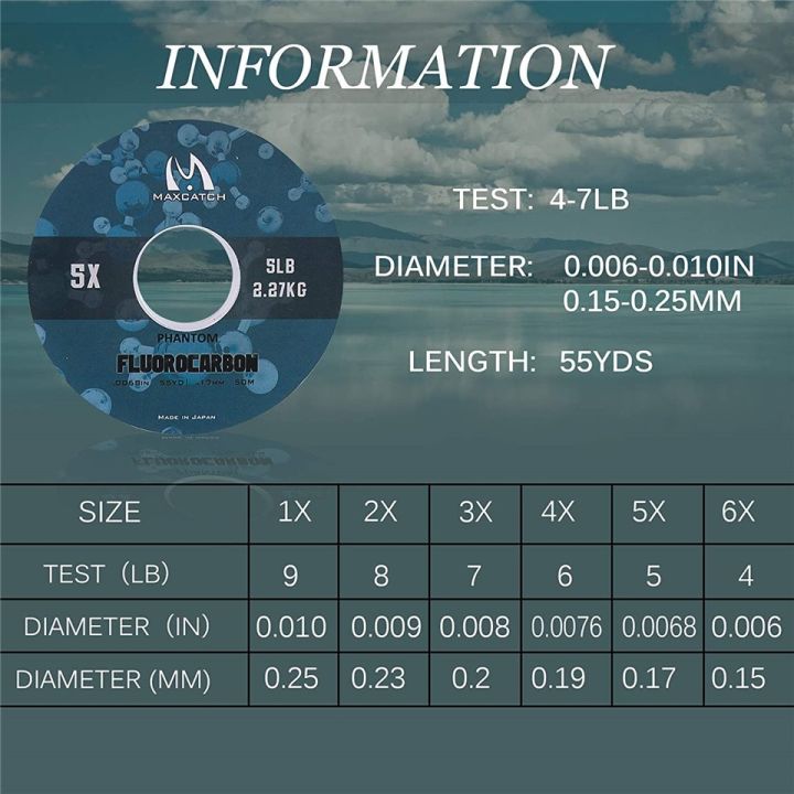 ขายดี-เคล็ดลับฟลูออโรคาร์บอน100เอ็นตกปลาแมลงวัน50ม-55yds-1x2x3x4x5x-เส้นผู้นำ6ชิ้นพร้อมที่ยึดและการประกวดราคา
