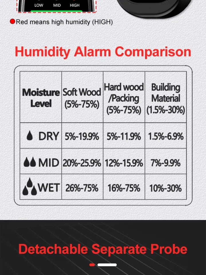 R&D Wood Moisture Meter MT-19 Digital Humidity Detector Hygrometer With  Replaceable Probe HD screen Timber Wall Carton tester