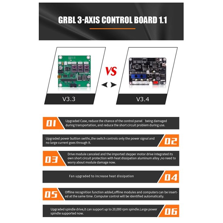 grbl-1-1-usb-port-cnc-engraving-machine-control-board-3-axis-control-engraving-machine-board-with-offline-controller