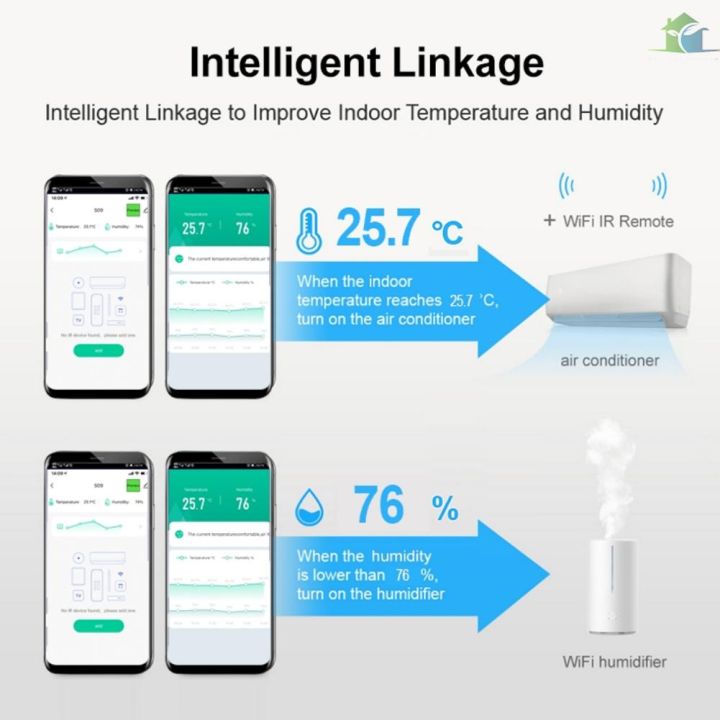 s09a-tuya-wifi-3-in-1-รีโมตคอนโทรลอินฟราเรด-ตรวจจับอุณหภูมิ-ความชื้น-เซนเซอร์อัจฉริยะ-พาวเวอร์ซัพพลาย-usb-จอแสดงผล-lcd-อุปกรณ์เปิดใช้งาน-ir-รีโมตคอนโทรล-c