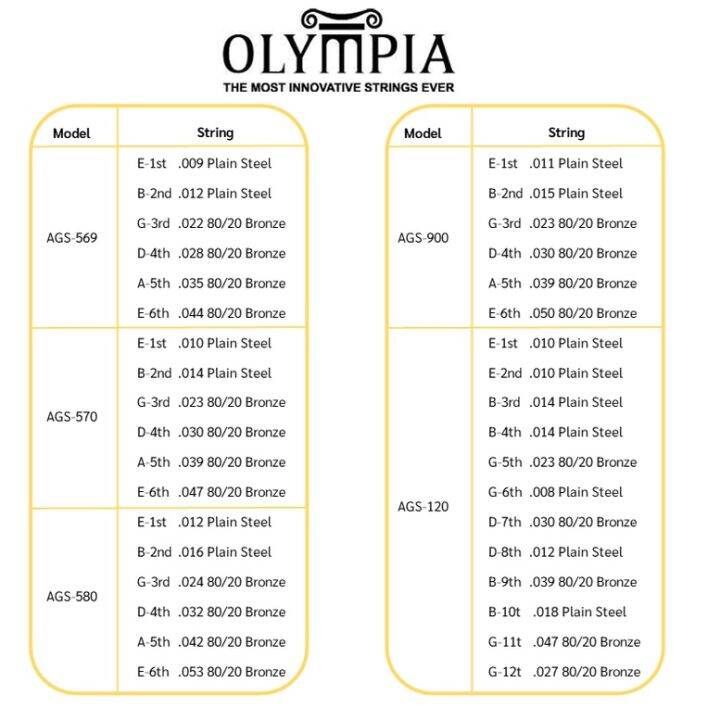 โปรโมชั่น-olympia-ags-series-สายกีต้าร์โปร่ง-standard-acoustic-80-20-bronze-9-10-11-12-รุ่น-ags570-ags580-ags900-ags120-คุ้มค่า-อุปกรณ์-ดนตรี-อุปกรณ์-เครื่องดนตรี-สากล-อุปกรณ์-เครื่องดนตรี-อุปกรณ์-ดนต