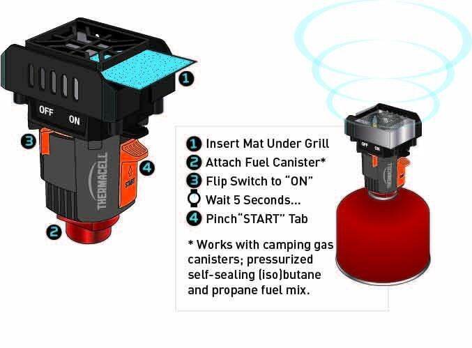 เครื่องไล่ยุงและแมลง-thermacell-backpacker-จากอเมริกา