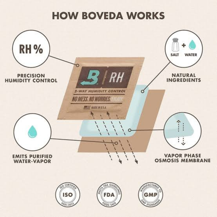 boveda-ซองควบคุมความชื้น-62-67g-ซองบ่ม-ซองกันชื้น-ของแท้100