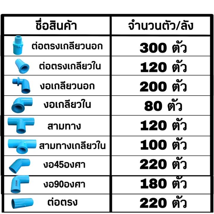 อุปกรณ์พีวีซี-ข้อต่อพีวีซี-ตราscg-ตราช้าง-ขนาด-1-2-นิ้ว-4หุน-ขายยกลัง-ราคาขายส่ง-ราคาถูกสุดๆๆ-1ลัง-สอบถามเพิ่มเติมทักแชทได้เลยค่ะ