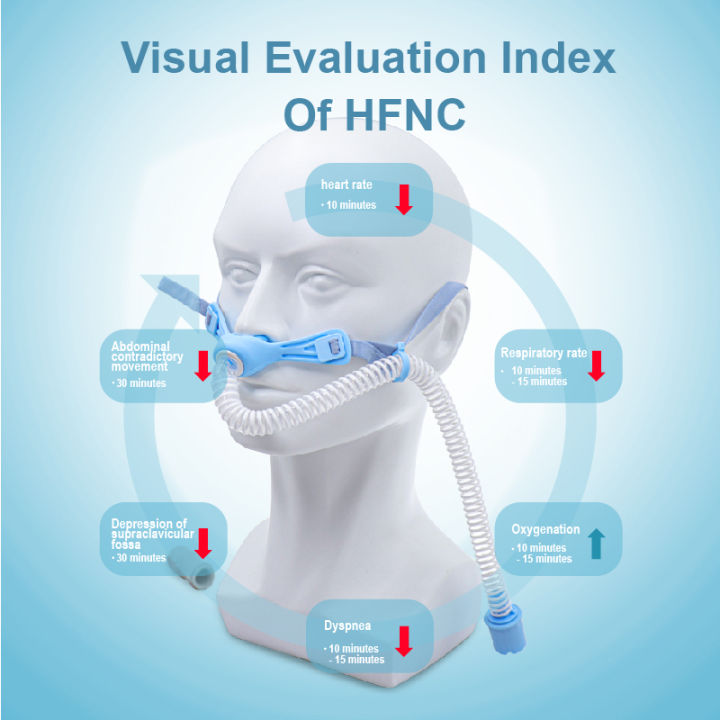 การเชื่อมต่อสายเสียบจมูกด้วยความร้อนสูง-hfnc-สายเสียบจมูกด้วยสายรัดศีรษะที่ยืดหยุ่น1ชิ้น-4ชิ้น