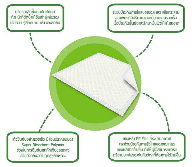 mumu-แผ่นรองซับผู้ใหญ่ไซส์-l-45x70-10-ชิ้น