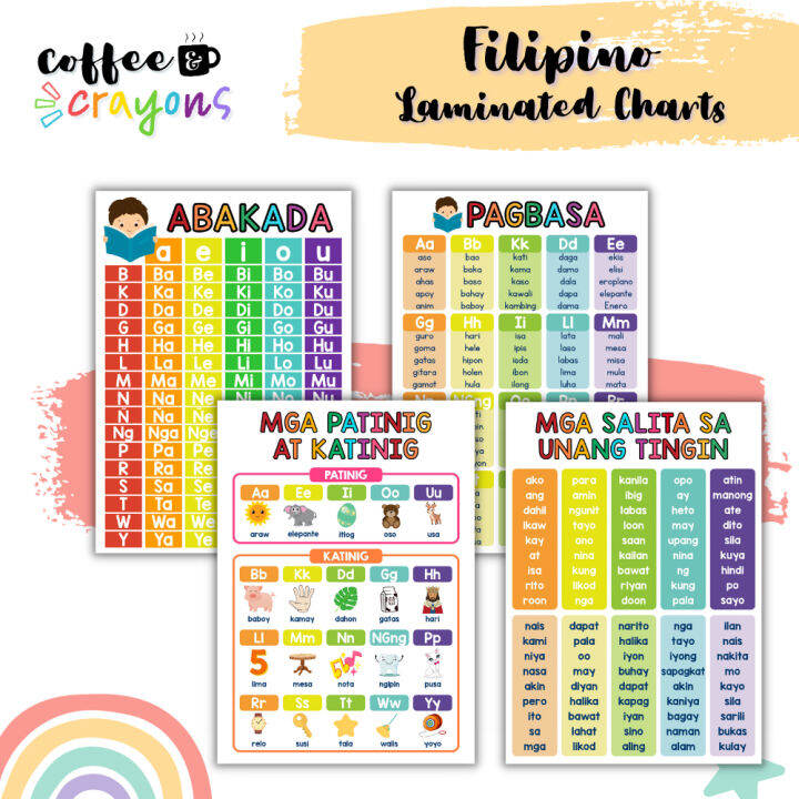 FILIPINO TAGALOG Laminated Educational Posters, Homeschool Prints ...