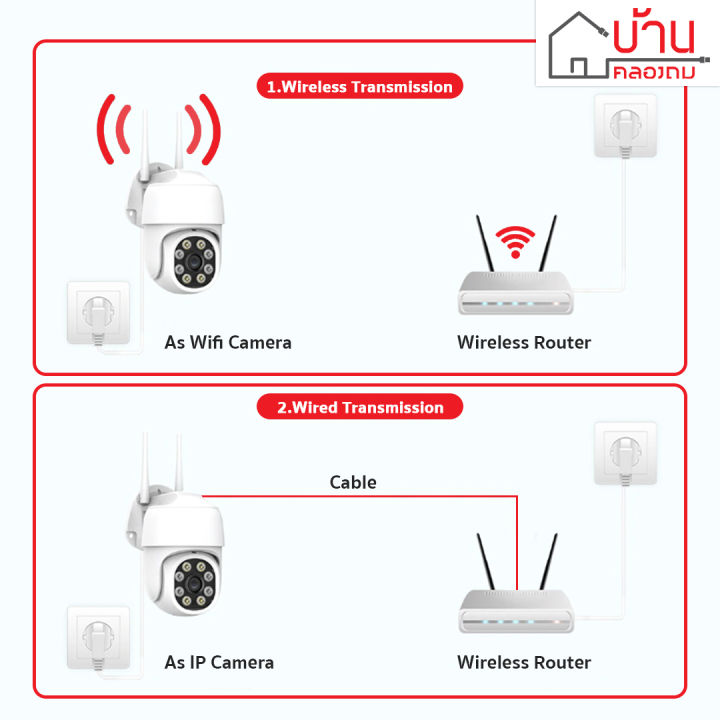 กล้อง-ip-camera-outdoor-หมุนได้-ทนแดด-ทนฝน-ไร้สาย-ใช้งานนอกบ้าน-กล้องวงจรปิด-ip-cam-กล้องนอกบ้าน-กันแดด-กันฝน-บ้านคลองถม