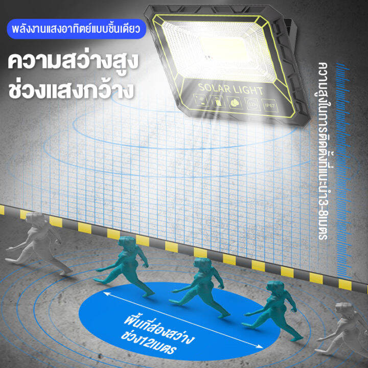 พร้อมส่ง-โคมไฟโซล่าเซล-ไฟโซล่าเซลล์led-ไฟโซล่าเซล-600w-800w-1000w-solar-cell-ไฟถนนโซล่าเซลล์-ไฟสปอตไลท์-led-solar-light-ไฟ-led-ไฟแสงอ