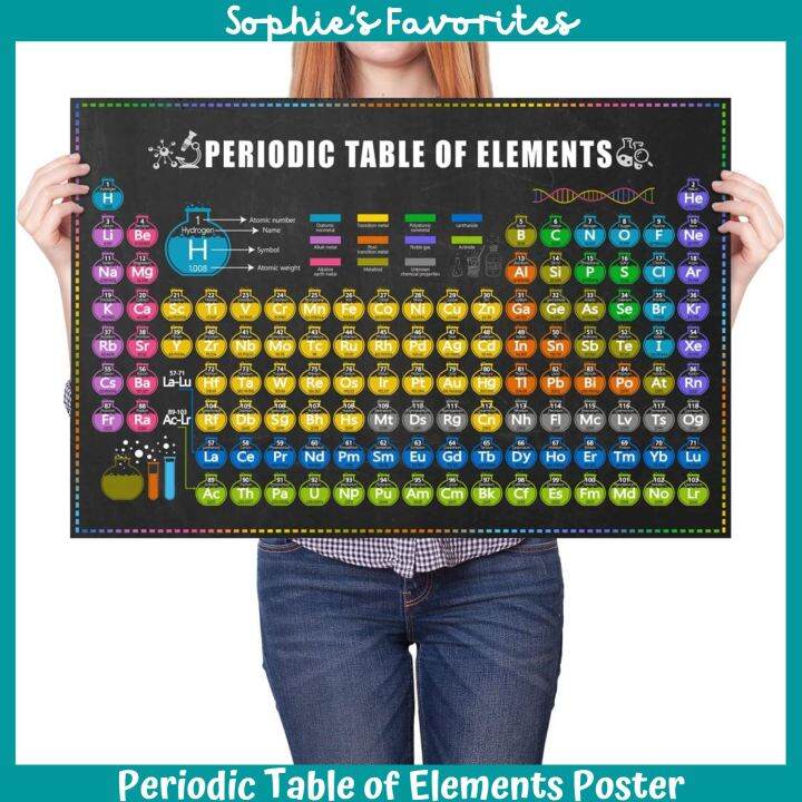 Periodic Table Of The Elements In Pictures Poster | Cabinets Matttroy