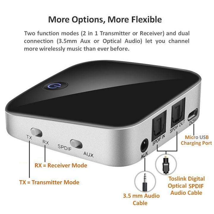 bti-029-bluetooth-5-0-adapter-2-in-1-bluetooth-transmitter-3-5mm-aux-spdif-audio-receiver-for-headphone-speaker