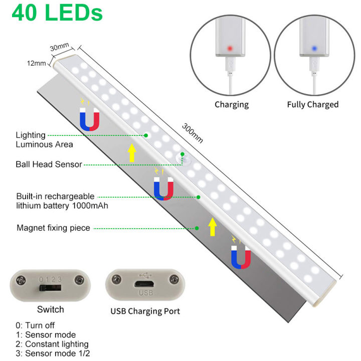 ร้อนแฟชั่นเซ็นเซอร์คณะรัฐมนตรีตู้เสื้อผ้าแสง-usb-ชาร์จ-pir-motion-sensor-บาร์แสงสำหรับตู้เสื้อผ้าบันไดใต้ดิน-led-ไฟกลางคืน