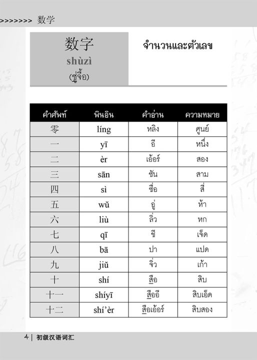 หนังสือ-ศัพท์จีนกลางสำหรับผู้เริ่มเรียน