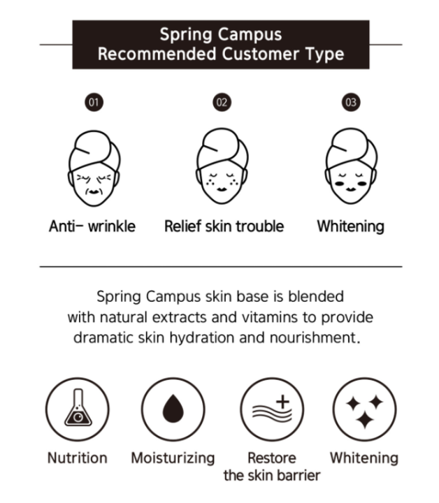 ครีมบำรุงผิวหน้า-ผิวกระจ่างใส-ลดเลือนริ้วรอย-นำเข้าจากเกาหลีใต้-spring-campus-skin-base-whitening-anti-wrinkle