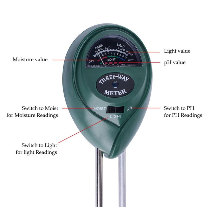 gion-เครื่องวัดค่าดิน-3in1-วัดความชื้น-กรดด่างในดิน-วัดแสง
