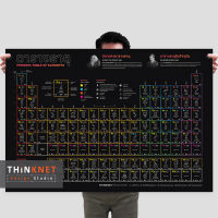 โปสเตอร์ตารางธาตุพร้อมภาพประกอบ: สีดำ Periodic Table of Elements with Illustrations: Black