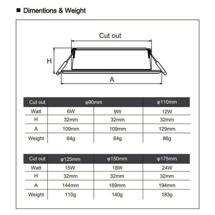 panasonic-ดาวน์ไลท์-ฝังฝ้า-panel-led-รุ่น-dn-2g-โคมดาวน์ไลท์-โคมไฟ-โคม-ดาวไลท์-ไฟเพดาน-พาแนล-โคมไฟดาวน์ไลท์-downlight