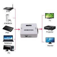 กล่องแปลงสัญญาณภาพ HDMI To VGA Converter With Audio Port HDMI2VGA 1080P