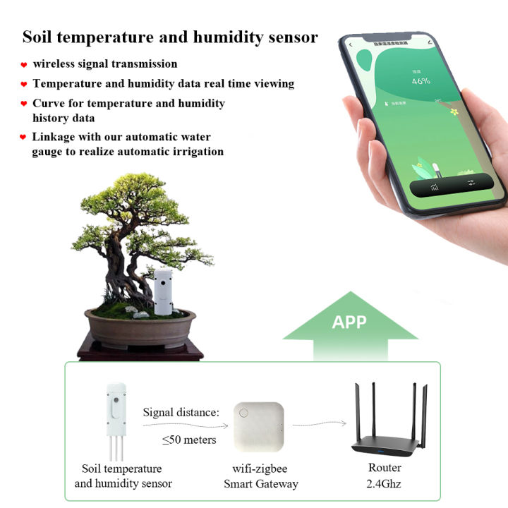 rcyago-wifi-tuya-สมาร์ทอุณหภูมิดินเครื่องตรวจจับความชื้นไร้สายดินปลูกพืชเซ็นเซอร์ความชื้นในดินสำหรับพืชในเรือนกระจก