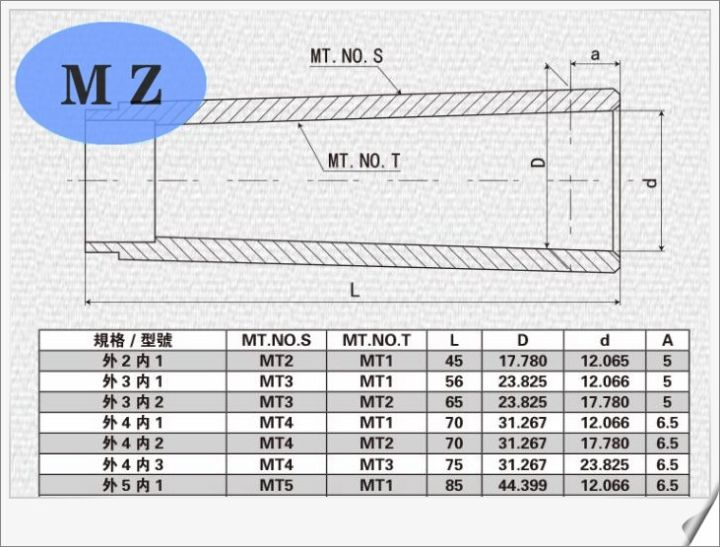 เครื่องกลึงแกนหมุนโอนแขนอะแดปเตอร์-mt6-mt4morse-แขนศูนย์ลดชิ้นส่วนเครื่องจักรซีเอ็นซีแขนลด