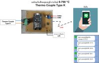 บอร์ดแจ้งเตือนอุณหภูมิผ่านไลน์ 0-700 องศา (Thermo Couple Type K)