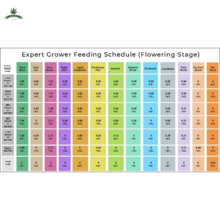 สินค้าพร้อมจัดส่ง-general-hydroponics-liquid-koolbloom-ขวดแท้1gallon-ส่งเสริมการออกดอก-เพิ่มการผลิตน้ำมัน-ดอกใหญ่และน้ำหนักเพิ่มขึ้น-สินค้าใหม่-จัดส่งฟรีมีบริการเก็บเงินปลายทาง