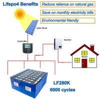 4ชิ้นแบตเตอรี่280AH Lifepo4 EV (LFP) 3.2V เซลล์ (LF280K รุ่นใหม่ที่มี6000รอบ,จับคู่อย่างเต็มที่)-เกรดของแท้