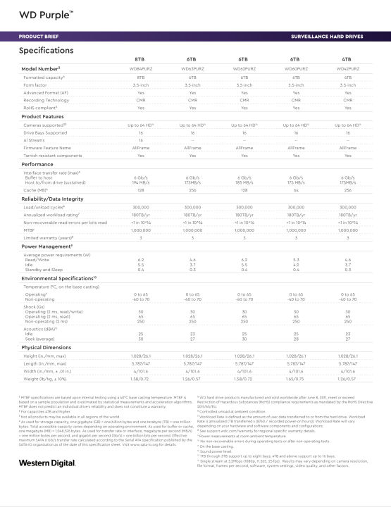 พร้อมส่ง-ของแท้-hdd-ฮาร์ดดิสก์-wd-purple-western-digital-1tb-2tb-4tb-6tb-cctv-สำหรับกล้องวงจรปิดโดยเฉพาะ