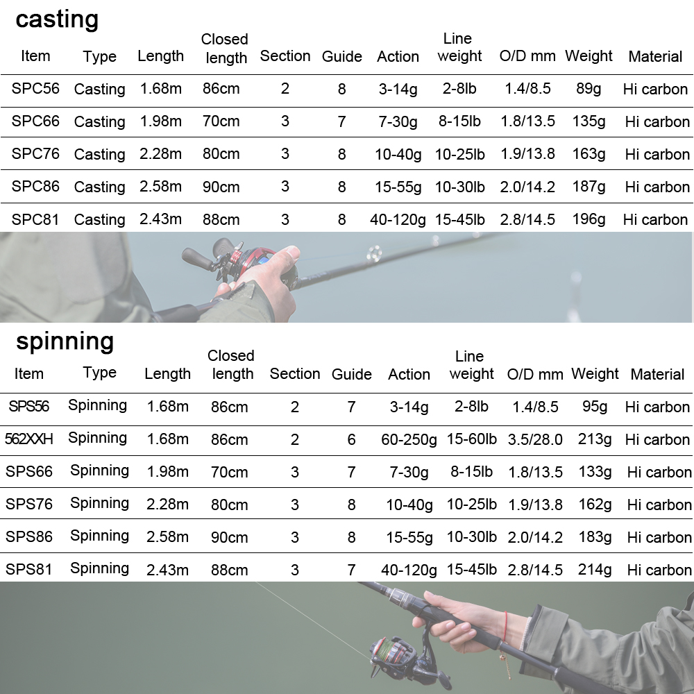 Obei Spurs 1.98/2.28/ 2.58m 3 Section Baitcasting Fishing Rod Travel Ultra light 