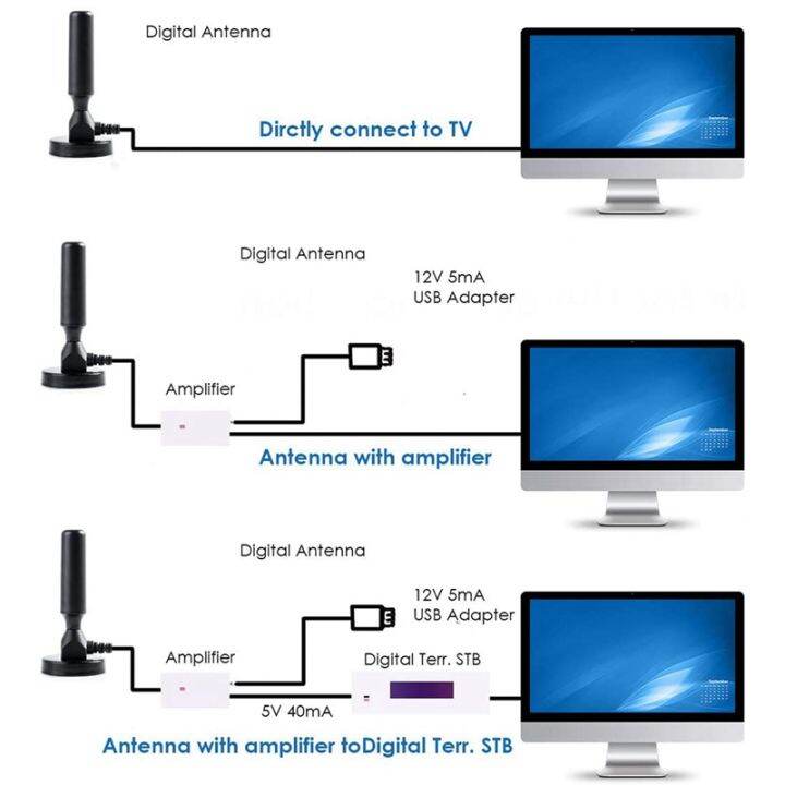 indoor-hd-digital-television-antenna-120-miles-long-range-reception-with-amplifier-signal-booster-for-4k-1080p-vhf-uhf