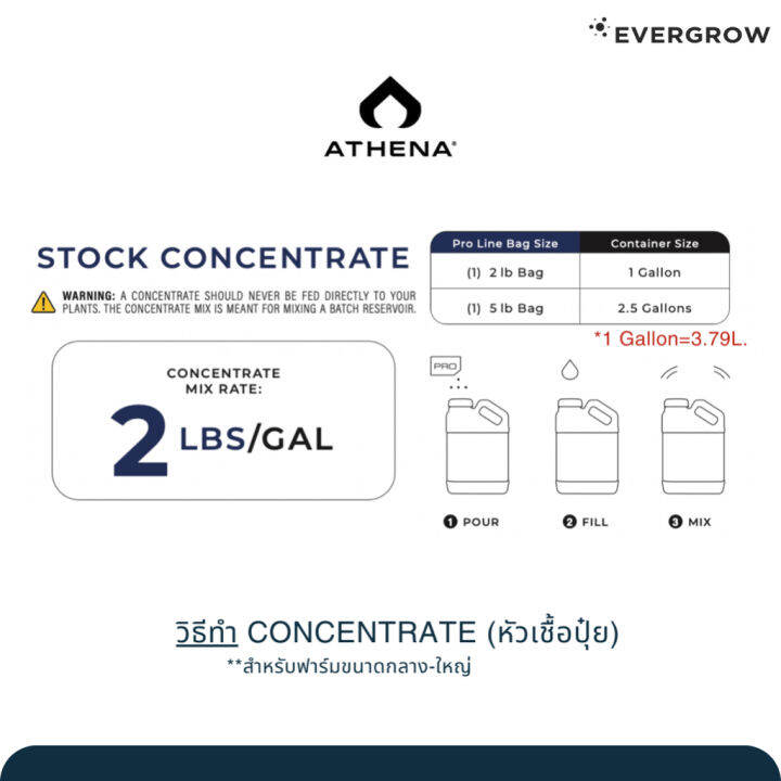 ready-stock-set-athena-proline-core-grow-bloom-ปุ๋ย-สารอาหารพื้นฐานสำคัญ-ทุกช่วงทำใบและดอก-ขนาด-5-ปอนด์-ครบชุดมีบริการเก็บเงินปลายทาง