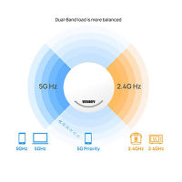 [COD] 2.4G &amp; 5.8G 1200 Mbps Wireless biband Router ประเภท WiFi Router Ethernet PoE Power รองรับโหมดการทำงานหลายโหมด repister ระยะยาว WIFI สัญญาณเครื่องขยายเสียง