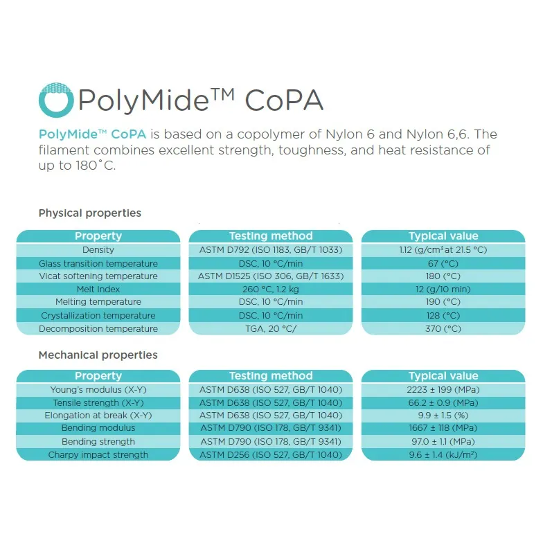 PolyMaker PolyMide™ CoPA Nylon 1.75mm 0.75KG 3D Printer Filament