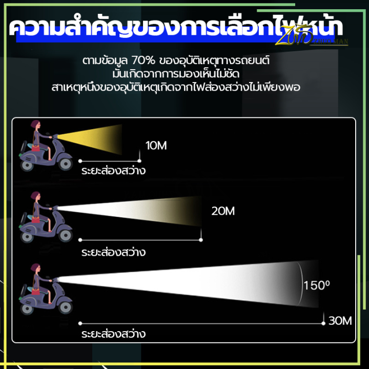 หลอดไฟหน้ามอเตอร์ไซค์-ไฟหน้ารถมอเตอร์ไซค์-หลอดไฟหน้า-led-m-02d-รุ่น-3-ชิพ-มีพัดลมในตัว-โคมไม่ละลาย-ไฟสว่าง-หลอดไฟหน้า-led-มอเตอร์ไซค์