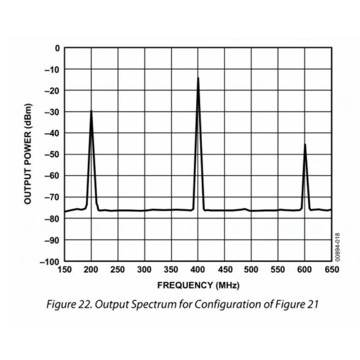 เครื่องผสมสัญญาณวิทยุ-ad83-zystar-โมดูลสัญญาณการคำนวณสูง