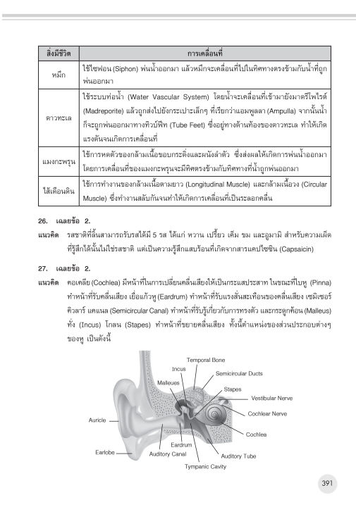 inspal-หนังสือ-พิชิตข้อสอบ-a-level-phy-chem-bio-ฟิสิกส์-เคมี-ชีววิทยา-ฉบับสมบูรณ์