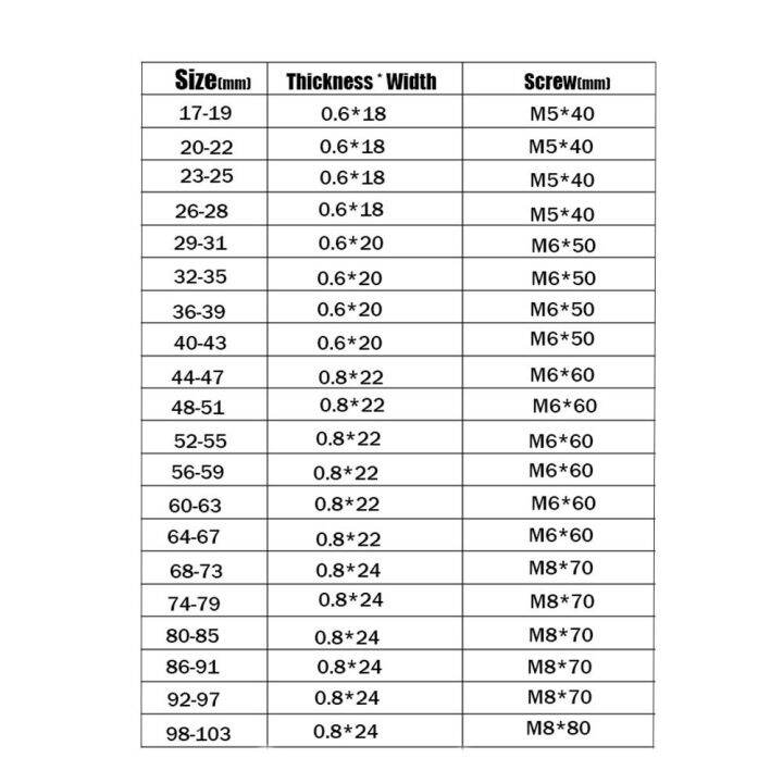 20ขนาดแสตนเลสเหล็กเสริมความแข็งแรงของแคลมป์แหวนรัดสายยางท่อน้ำลมวงกลมท่อน้ำมันเชื้อเพลิงคลิปของตัวยึดท่อน้ำ