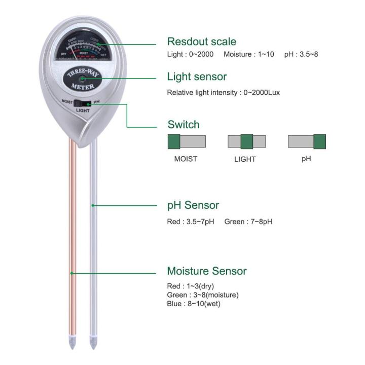 rcyago-3-in1เครื่องวัดค่าphของดินเครื่องวัดแสงความชื้นอุปกรณ์วิเคราะห์พืชไร้ดินสีเงิน