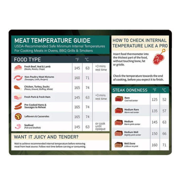 Magnetic Temperature Guide Meat Cooking Temperature Chart Magnet Meat ...