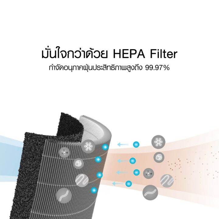 xiaomi-mi-air-purifier-filter-hepa-filter-formaldehyde-pm-2-5-ไส้กรองเครื่องฟอกรุ่นมาตรฐาน-สำหรับxiaomi-mi-air-purifier-1-2-2s-2h-3h-3c-pro