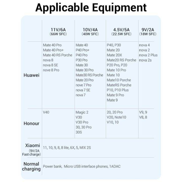 vention-kabel-data-type-c-2-in-1-kabel-charger-fast-charging-micro-b-usb-c-5a-3a-high-speed-480mbps-data-sync-cable