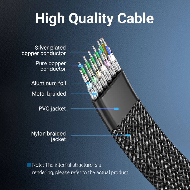 vention-nylon-braided-4k-flat-hdmi-cable-สาย-hdmi-แบบแบน-หุ้มด้วยไนล่อนถักแข็งแรง-เหมาะกับการใช้งานหนัก-รองรับวีดีโอ-4k-60hz