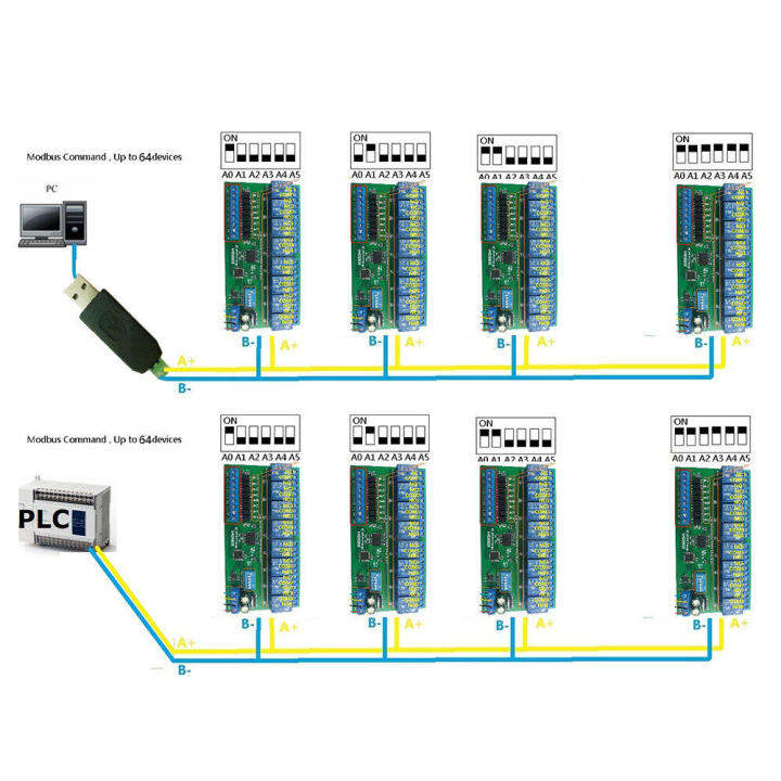 pcbfun-dc-12v-24v-8อินพุตแบบแยกและ8เอาต์พุต-din35กล่องรถไฟ-c45โมดูลรีเลย์-rs485-modbus-แผงไฟฟ้าควบคุม-rtu