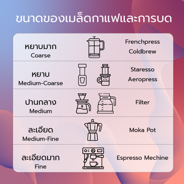 เมล็ดกาแฟคั่ว-china-puer-คั่วอ่อน-light-to-medium-roast-hint-coffee-roaster