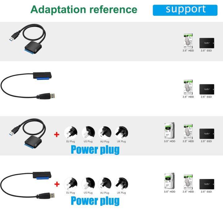 ยืดหยุ่น-สายเคเบิล-usb-เป็น-sata-3สายเคเบิลอะแดปเตอร์-sata-เป็น-usb3-0รองรับ22pin-2-5-3-5นิ้วตัวเชื่อมต่อสายเคเบิลคอมพิวเตอร์ฮาร์ดดิสก์-ssd-ภายนอก